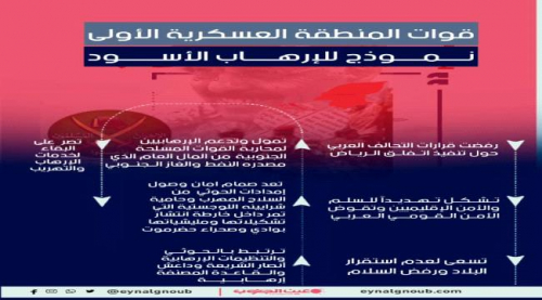 #الجنوب_رهن_إشارة_حضرموت .. الشعب يتوحد على قضيته