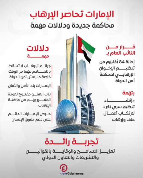 النائب العام الاماراتي يحيل "84" متّهمًا من تنظيم "الإخوان المسلمين" إلى محكمة أمن الدولة