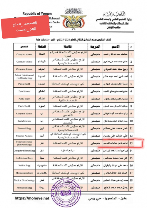 فضائح الوزير توفيق الشرجبي لا تتوقف إبنه طالب وممثل للدولة وشهيد حي (وثائق)