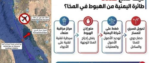  الرقم الصعب في اليمن: طائرة مدنية تهزم وتكشف هشاشة سلطة العليمي الشرعية