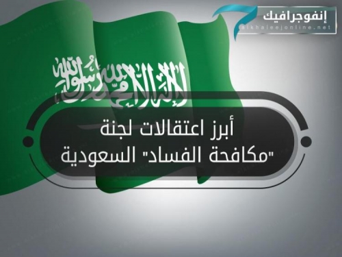 تعليقا على محاربة الفساد في السعودية : "بن عيدان" ..  المحاسبة ستشمل تجار الحرب اليمنية