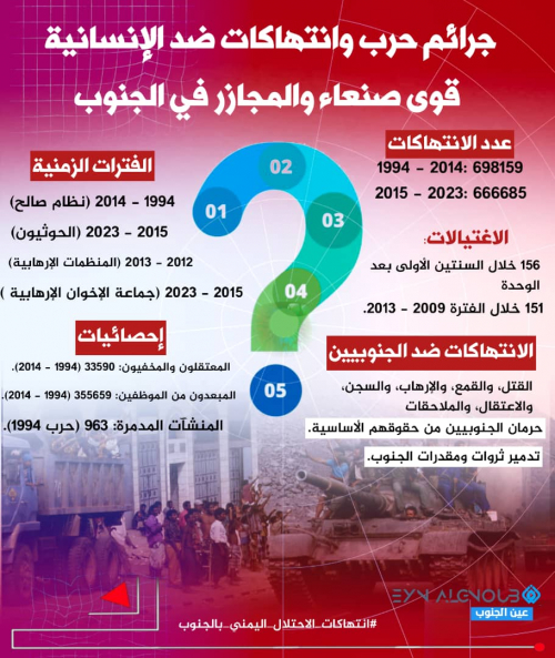 جروح الماضي: جردة في سجل الانتهاكات ضد أبناء الجنوب