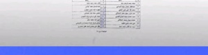 وثيقة ترقيات تكشف عدالة تُجزّأ بين تعز والجنوب وامتيازات مخالفة في ملف الشهداء والجرحى