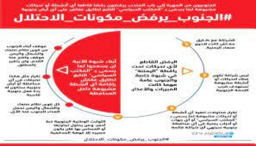 سياسيون يكشفون عن تحركات سياسية يمنية مشبوهة في شبوة