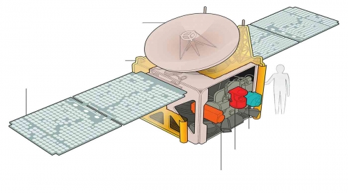 "نيويورك تايمز": دخول جريء للإمارات في عالم اكتشاف الكواكب
