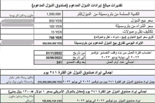 خلال 8 أشهر.. سرقة 216 مليار بحجة الديزل المدعوم في حضرموت 