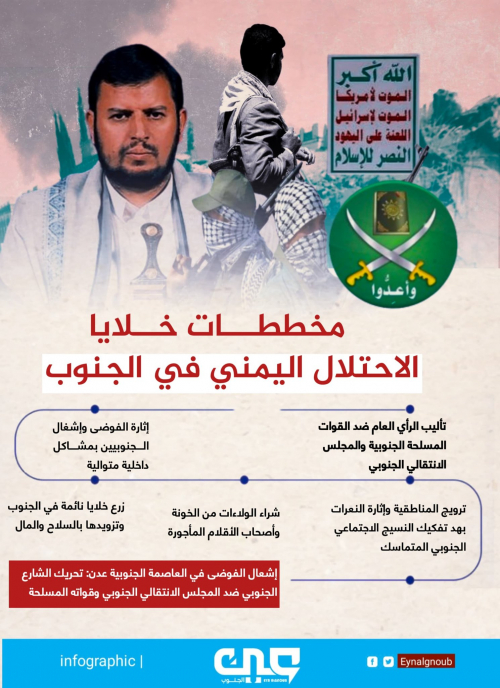 مخطط خبيث لقوى الاحتلال اليمني لإعادة احتلال الجنوب. 