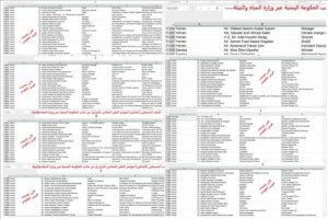140 دحباشي وفد اليمن إلى البرازيل وموظفي الجنوب وجنوده بلا رواتب(أسماء)