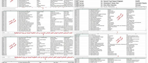 140 دحباشي وفد اليمن إلى البرازيل وموظفي الجنوب وجنوده بلا رواتب(أسماء)