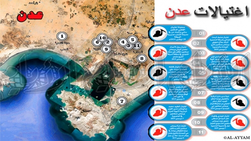 معرقلو اتفاق الرياض يعبثون بسمعة السعودية وأمن عدن