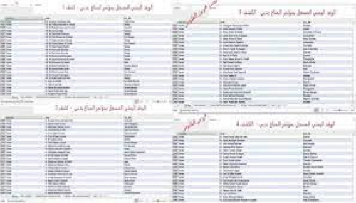 وفد شرعية المهجر اليمنية يقدم لمؤتمر المناخ خبراته في تعميم مياه الصرف الصحي