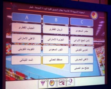 قرعة متوازنة للبطولة الآسيوية للأندية لكرة اليد بالدوحة