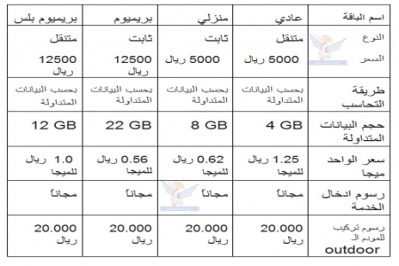 شبوة برس تنشر: أسعار خدمة الواي ماكس