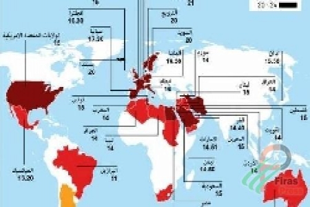 أطول الأيام وأقصرها للصائمين حول العالم