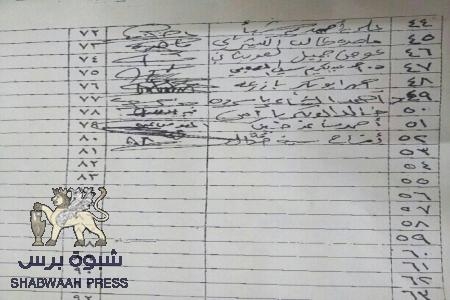 شبوة برس ينشر أسماء الموقعين على تقسيم الجنوب وإنشاء إقليم شرقي ( وثائق)