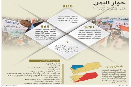 صحيفة البيان: الحكومة اليمنية تجتهد لارضاء الجنوبيين ومراجعة لعقود الحماية النفطية