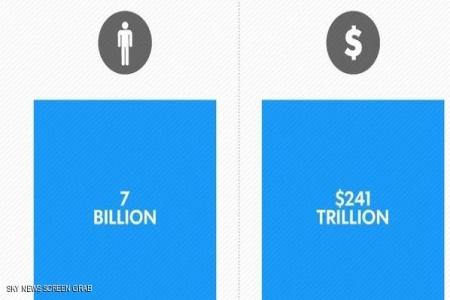 85 شخصا يحتفظون بثروة نصف سكان العالم