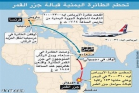 فرنسا تلوي ذراع اليمن بحادثة تحطم اليمنية في جزر القمر للحصول على تنازلات في الأقاليم وعدم تغيير عقود الغاز والنفط