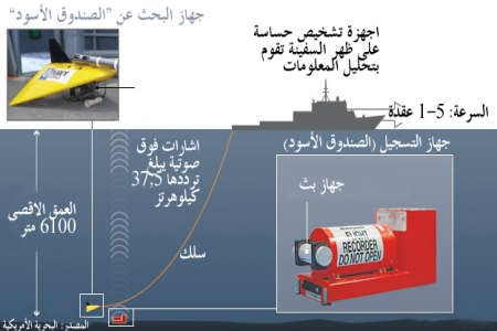 التقاط اشارة في منطقة البحث عن رحلة MH370 المفقودة