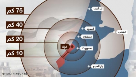 مدن إسرائيلية في مرمى صواريخ حماس