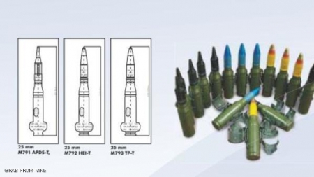ذخائر تركية بأيدي مقاتلي ‘‘ تنظيم الدولة ‘‘