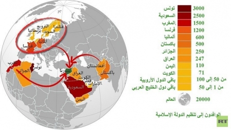 بالأرقام.. من أين جاء مقاتلو ‘‘ داعش‘‘