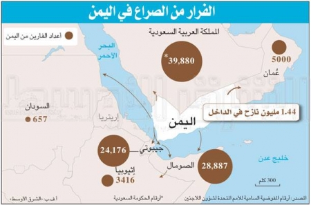 الشرعية اليمنية توثّق جرائم صالح والحوثيين تمهيدًا لمحاكمة دولية