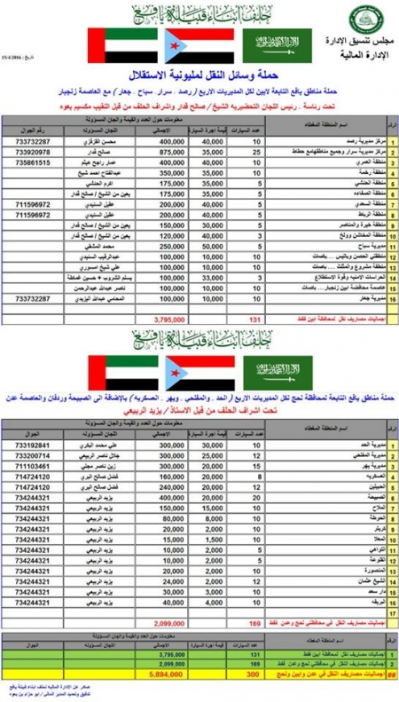 حلف قبيلة يافع يتكفل بعدد 300 وسيلة نقل للجماهير لمحافظات عدن لحج أبين