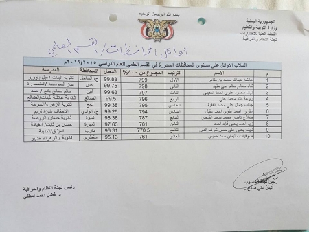 التربية تعلن نتائج الثانوية في المحافظات المحررة وتعتبر أوائلها أوائل الجمهورية