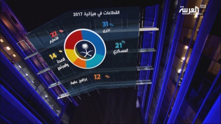 السعودية تضاعف إيرادها غير النفطي لـ 200 مليار ريال