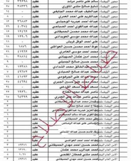 وثائق تكشف منح الاصلاح رتباً عسكرية كبيرة للمئات من عناصره