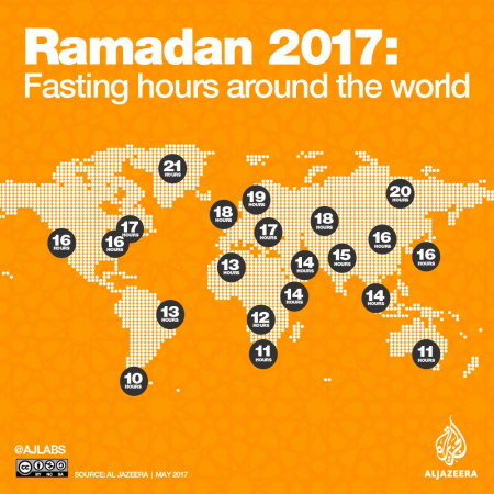 معدل الصيام لهذا العام 1438هـ الموافق 2017م حول العالم