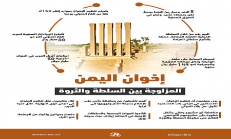 ديموغرافية مأرب.. كيف أجبرت ‘‘الإصلاح‘‘ على تسليم المحافظة للحوثيين؟
